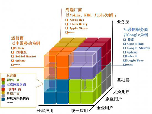 信息服務(wù)業(yè)矩陣式產(chǎn)品體系發(fā)展趨勢 以互聯(lián)網(wǎng)游戲服務(wù)為例