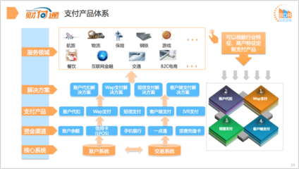 2017年三季度中國第三方移動支付市場研究報告 互聯(lián)網(wǎng)游戲服務(wù)篇