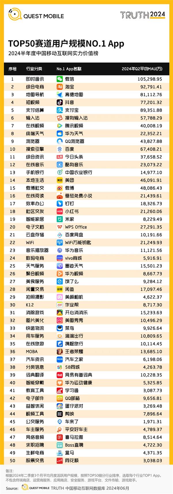 釘釘登頂2024半年度效率辦公賽道用戶規模榜首，引領互聯網游戲服務新趨勢