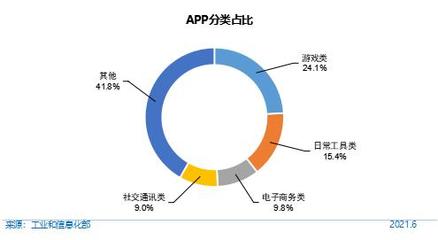 第48次《中國互聯網絡發展狀況統計報告》解讀 網民規模破十億，互聯網游戲服務持續繁榮