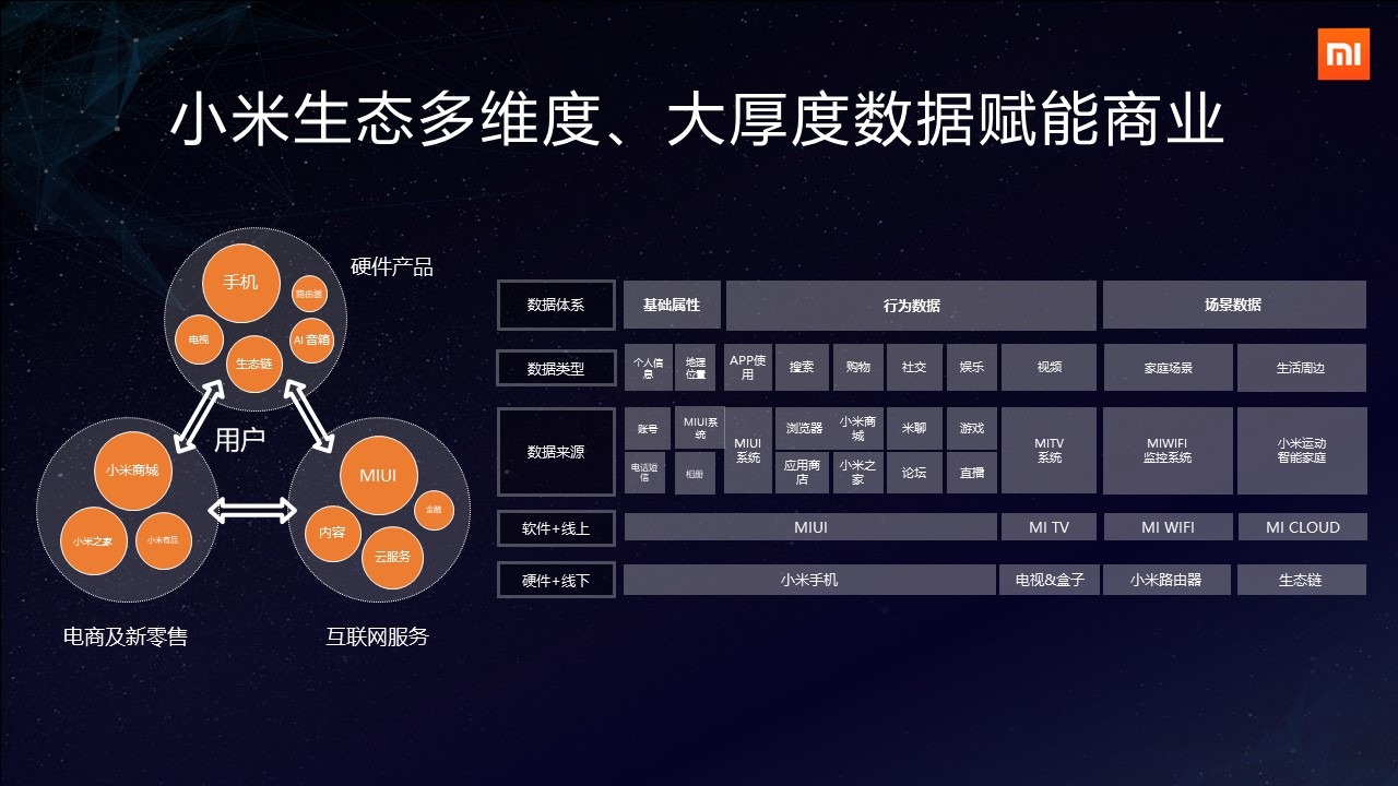 小米白鵬 堅(jiān)守服務(wù)本質(zhì)，拒絕無(wú)效廣告的互聯(lián)網(wǎng)游戲服務(wù)新思維