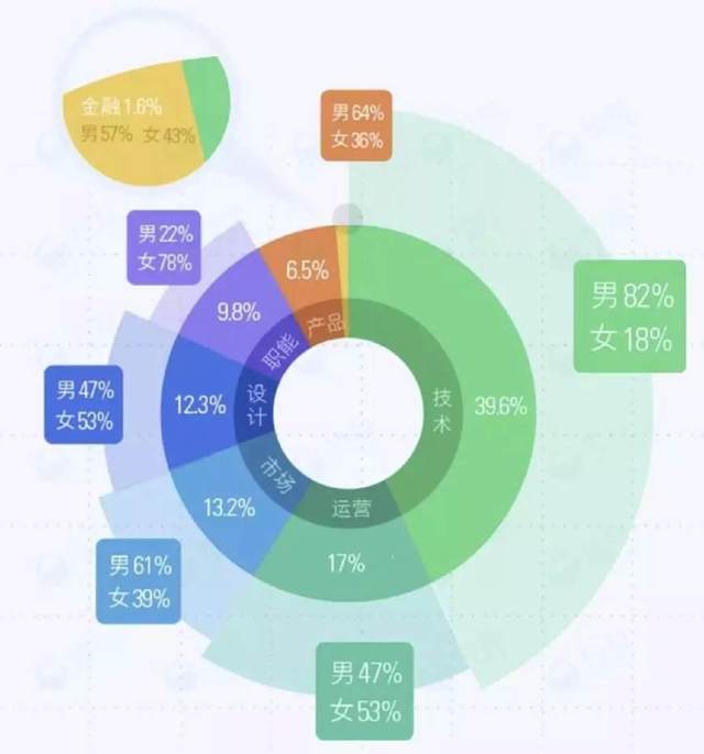 2017年互聯(lián)網(wǎng)職場(chǎng)圖鑒 單身狗、加班累、壓力大、買房難……游戲服務(wù)行業(yè)的真實(shí)剪影
