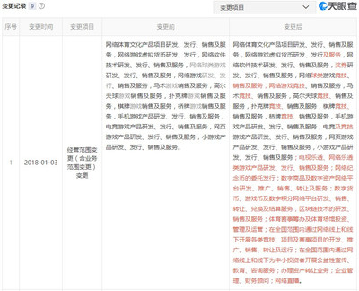偵察與騙局 國(guó)家隊(duì)凝視的幣鏈懸疑——海南皮包公司如何演繹操盤前夜的無(wú)限游戲