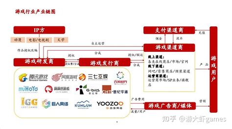 網(wǎng)店加盟游戲合作 互聯(lián)網(wǎng)游戲服務(wù)的新藍(lán)海